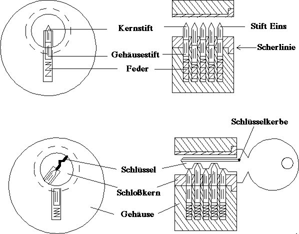Bild, Kapitel 2, Nr. 1