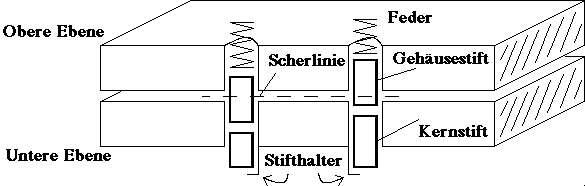 Bild, Kapitel 3, Nr. 1