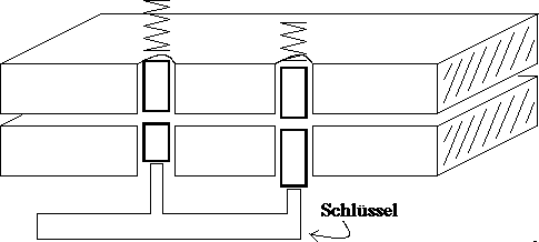 Bild, Kapitel 3, Nr. 2