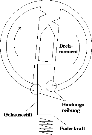 Bild, Kapitel 5, Nr. 2