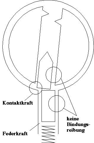Bild, Kapitel 5, Nr. 3
