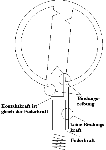 Bild, Kapitel 5, Nr. 4