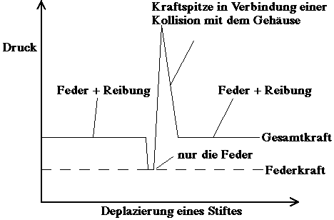 Bild, Kapitel 5, Nr. 4