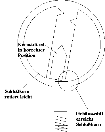 Bild, Kapitel 6, Nr. 1