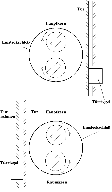 Bild, Kapitel 9, Nr. 1
