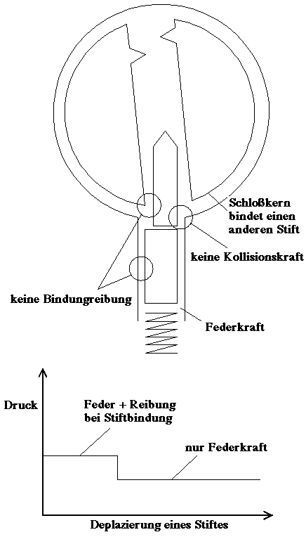 Bild, Kapitel 9, Nr. 3