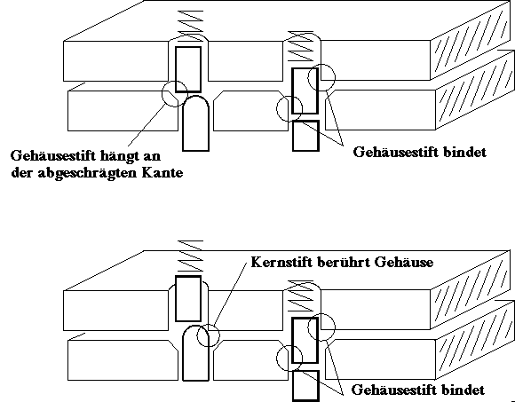 Bild, Kapitel 9, Nr. 4