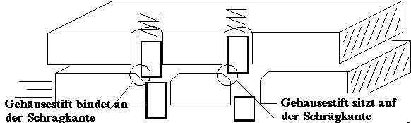 Bild, Kapitel 9, Nr. 6