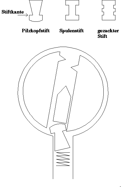 Bild, Kapitel 9, Nr. 7
