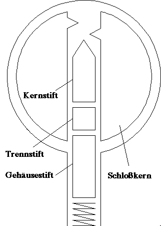 Bild, Kapitel 9, Nr. 8