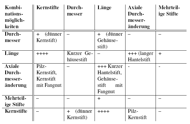 Tabelle, Kapitel 9, Nr. 1